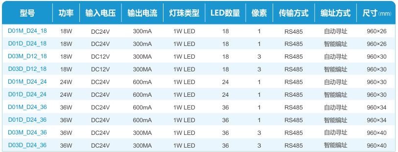 驅(qū)動(dòng)一體化燈板